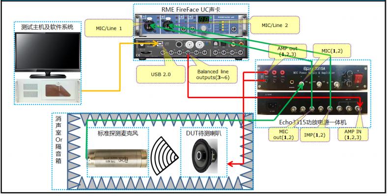 音頻測試系統(tǒng)哪家好？